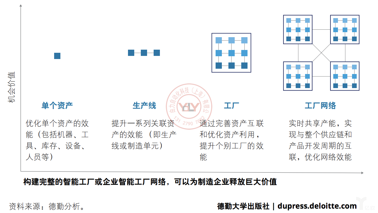 德勤：小處著手并迅速釋放價值